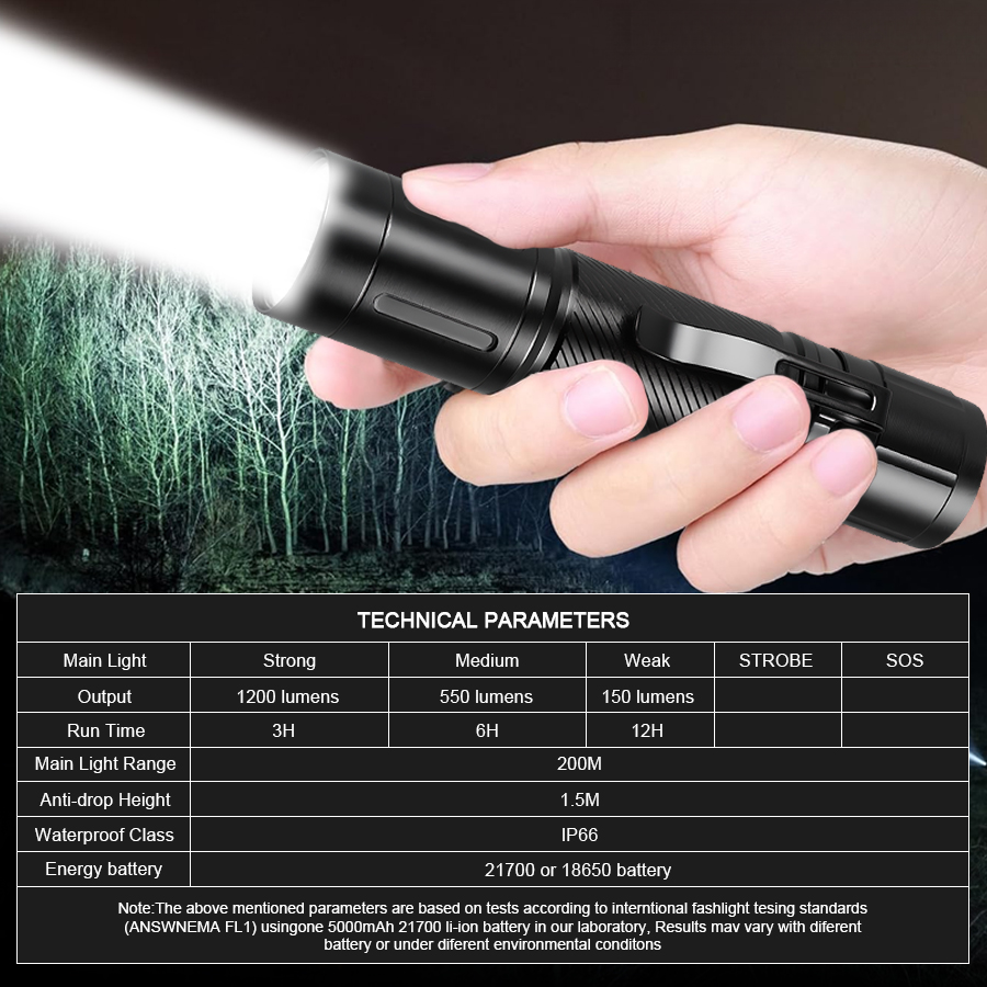 1200LM Fixed Focus LED Flashli - Outdoor Spotlight recensione e prezzo