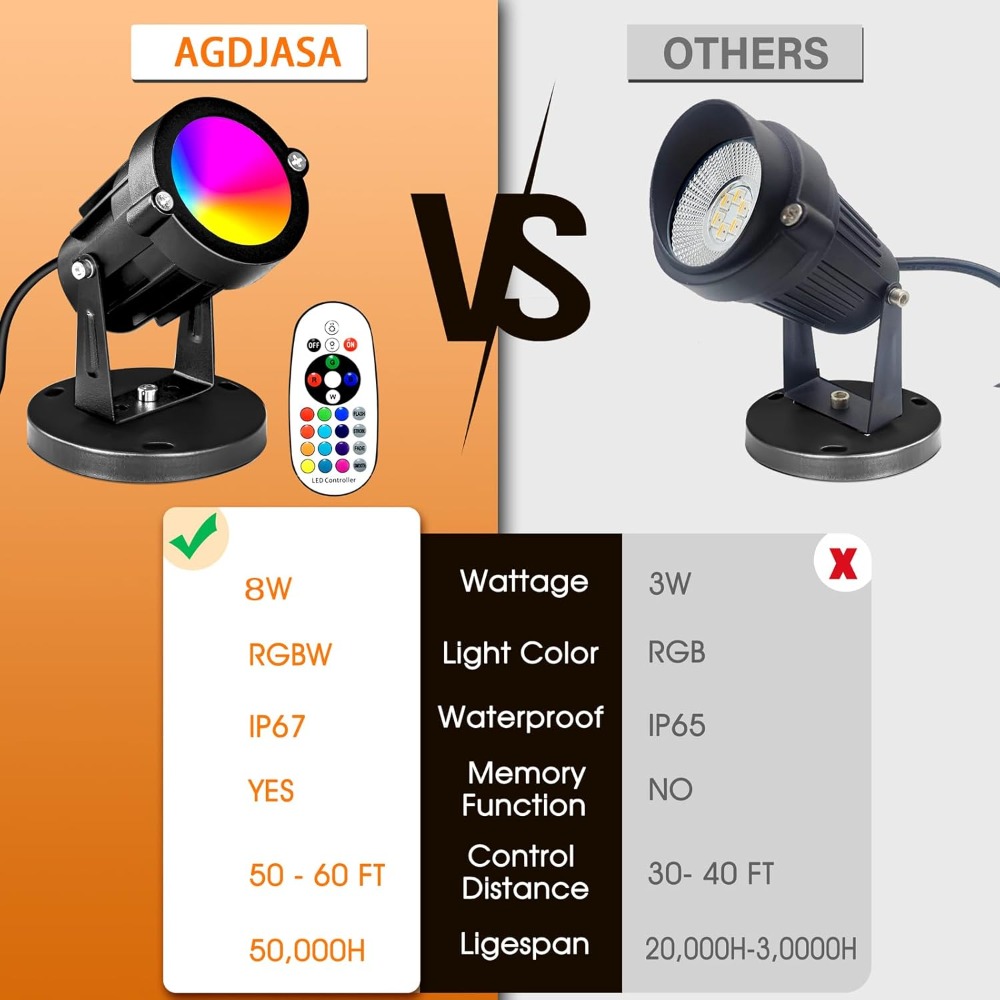 RGBW 8W LED Spotlight with Rem - Outdoor Spotlight recensione e prezzo