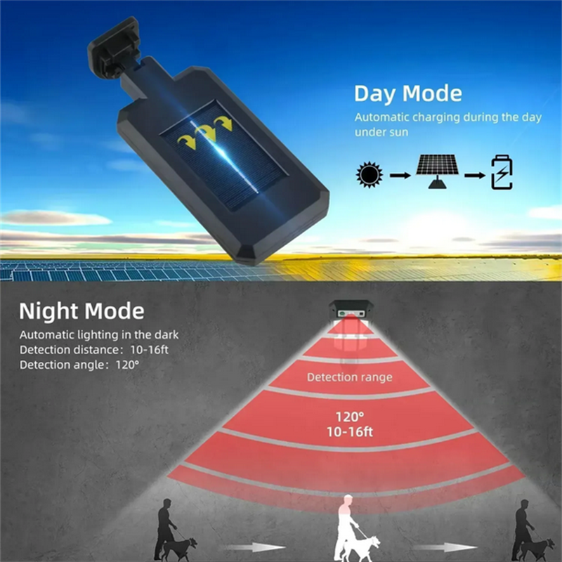 Outdoor Solar Street Lights, W - Outdoor Spotlight recensione e prezzo